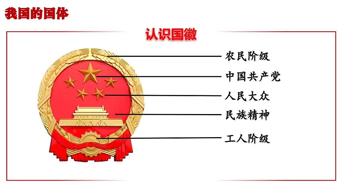 高教版(2023)中国特色社会主义第8课用制度体系保证人民当家作主课件第5页