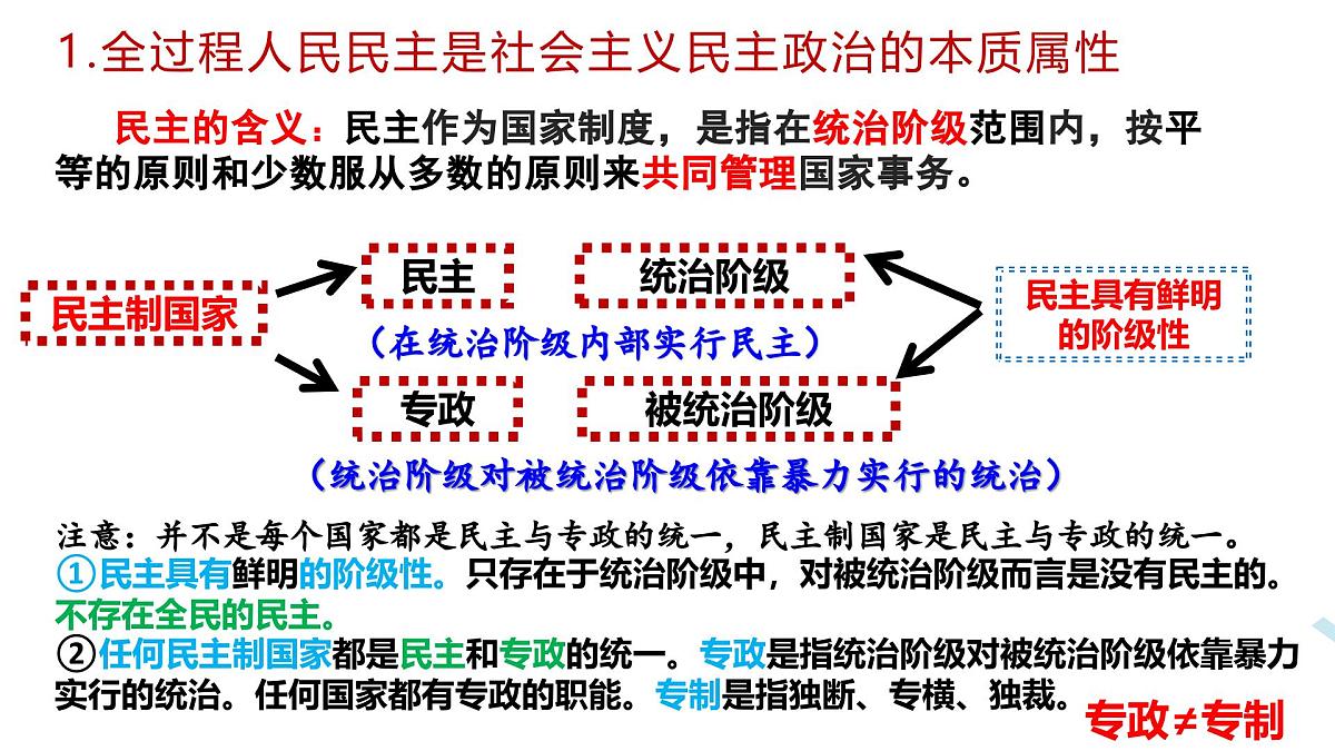 高教版(2023)中国特色社会主义第9课发展社会主义民主政治课件第7页