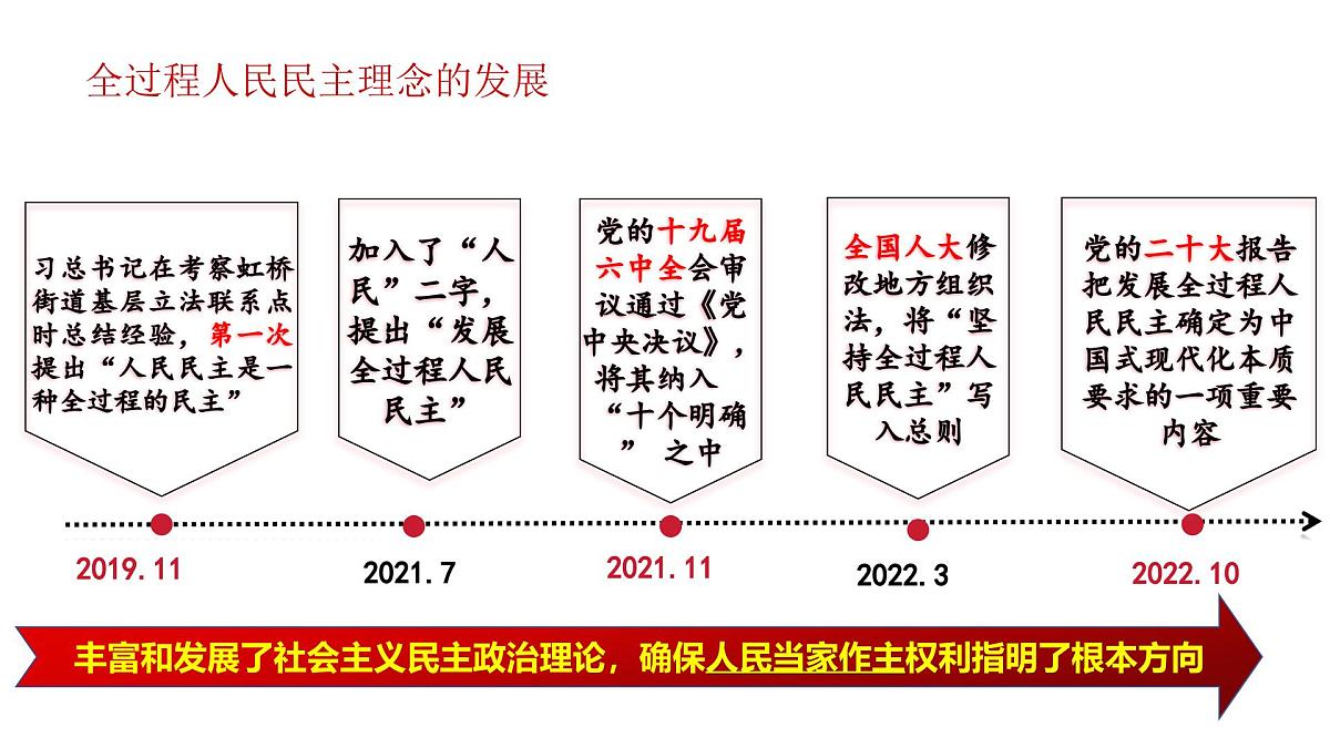 高教版(2023)中国特色社会主义第9课发展社会主义民主政治课件第8页