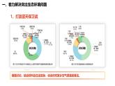 高教版(2023)中國特色社會主義第15課  建設(shè)美麗中國課件