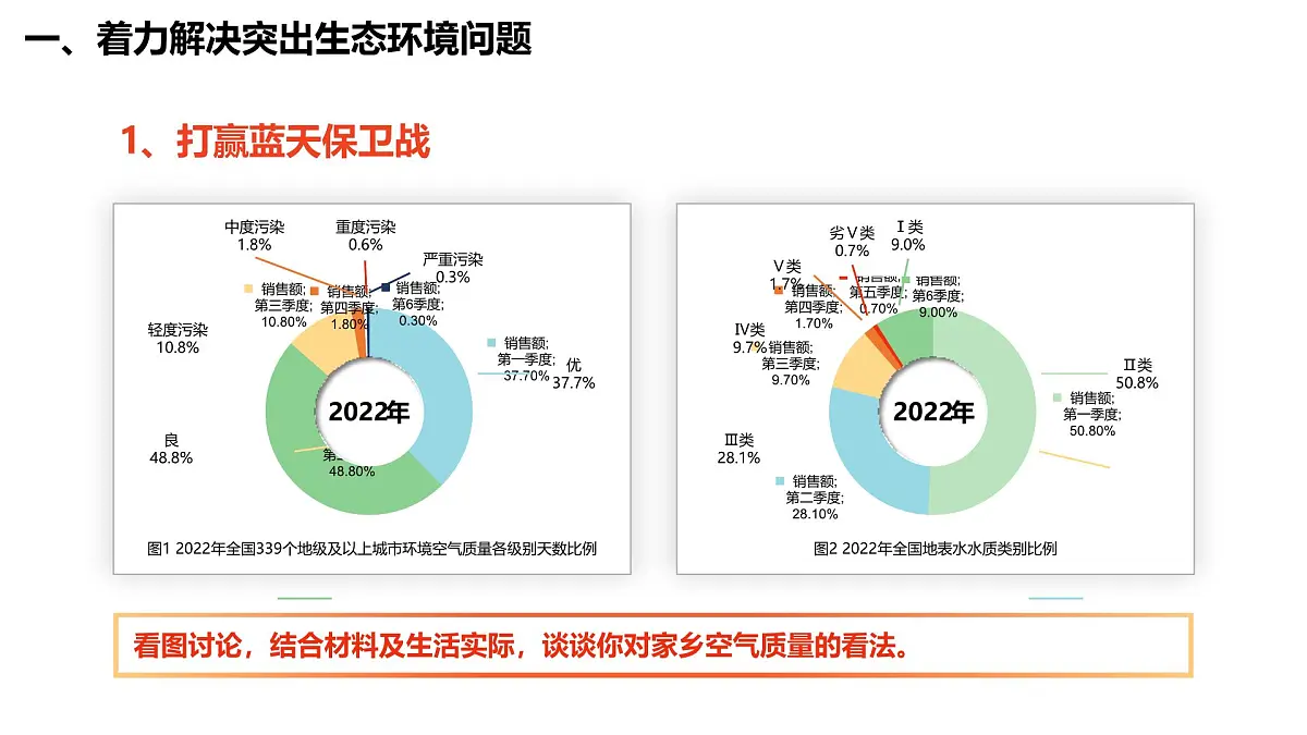 高教版(2023)中国特色社会主义第15课 建设美丽中国课件第3页