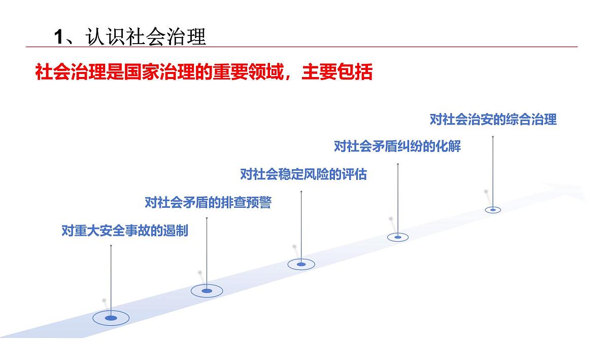 部编高教版2023《中国特色社会主义》第13课社会治理与总体国家安全观课件第4页