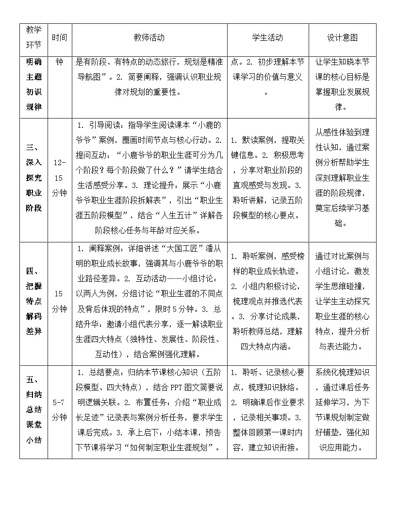第二课 生涯规划 筑梦未来 教案-【2023部编高教版】中职思想政治 心理健康与职业生涯第3页
