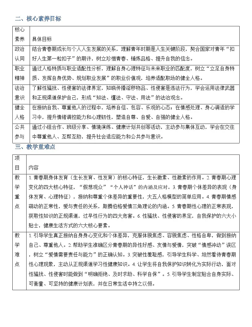 第六课 呵护花季 激扬青春 教案【-2023部编高教版】中职思想政治 心理健康与职业生涯第2页