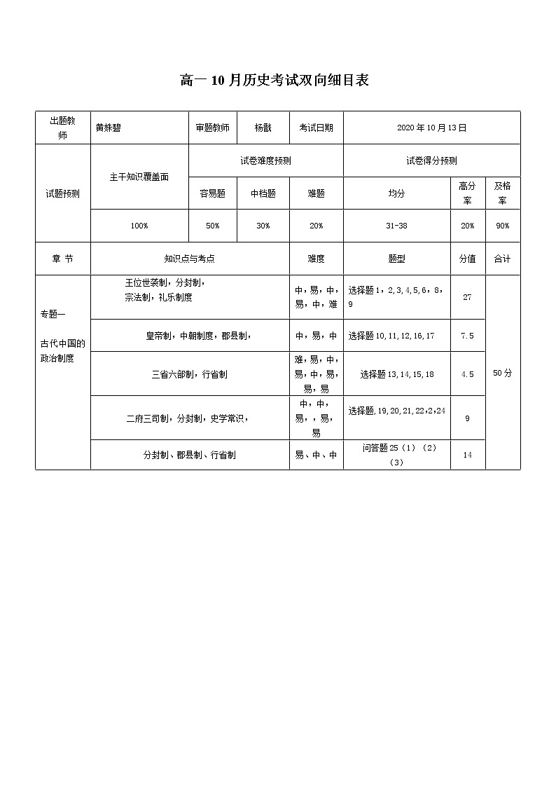 历史2020高一十月月考历史双向细目表第1页