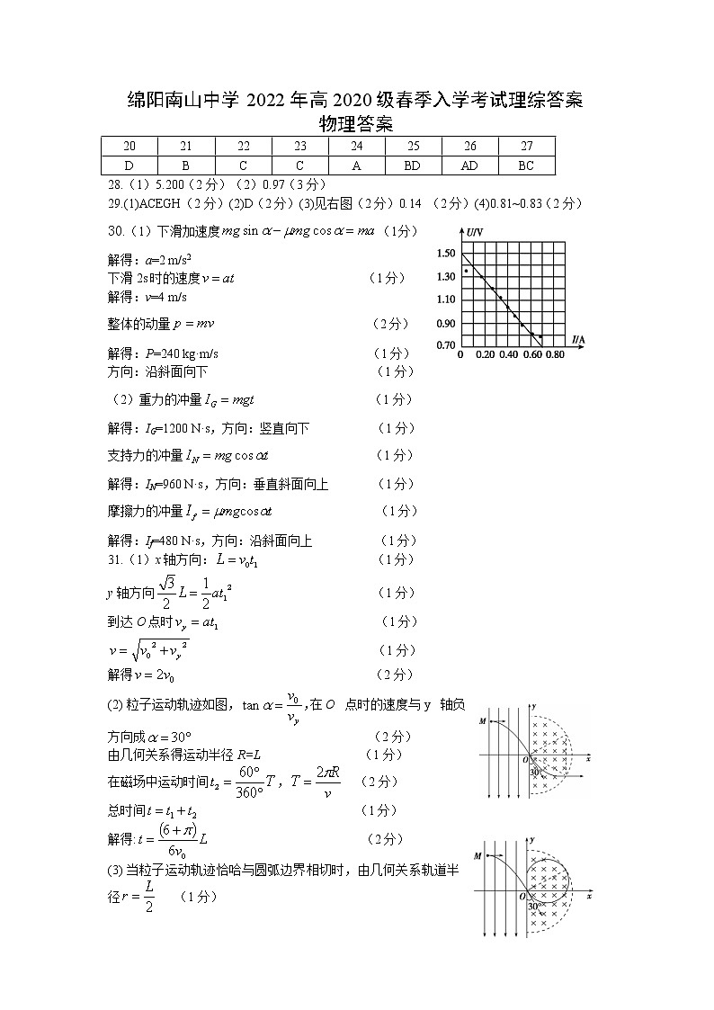 四川省绵阳南山中学2021-2022学年高二下学期开学考试（2月）理综含答案01