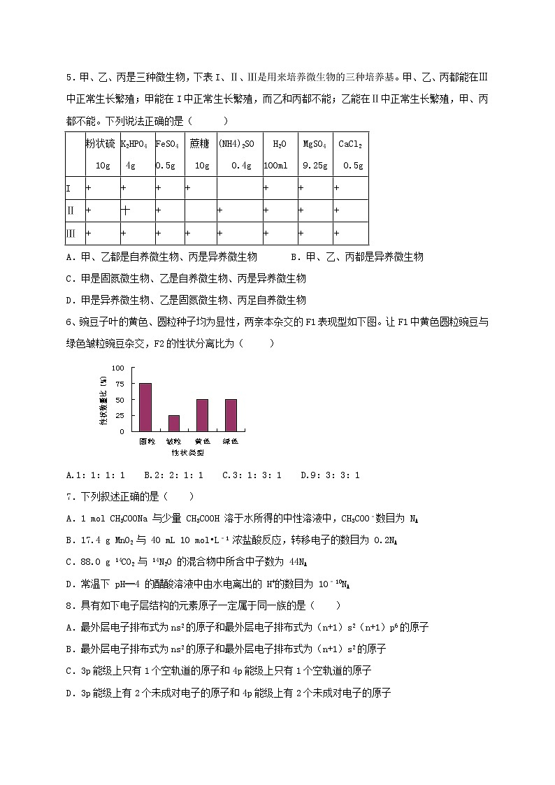 2020四川省仁寿二中高二下学期（期中）理科综合试题含答案第2页