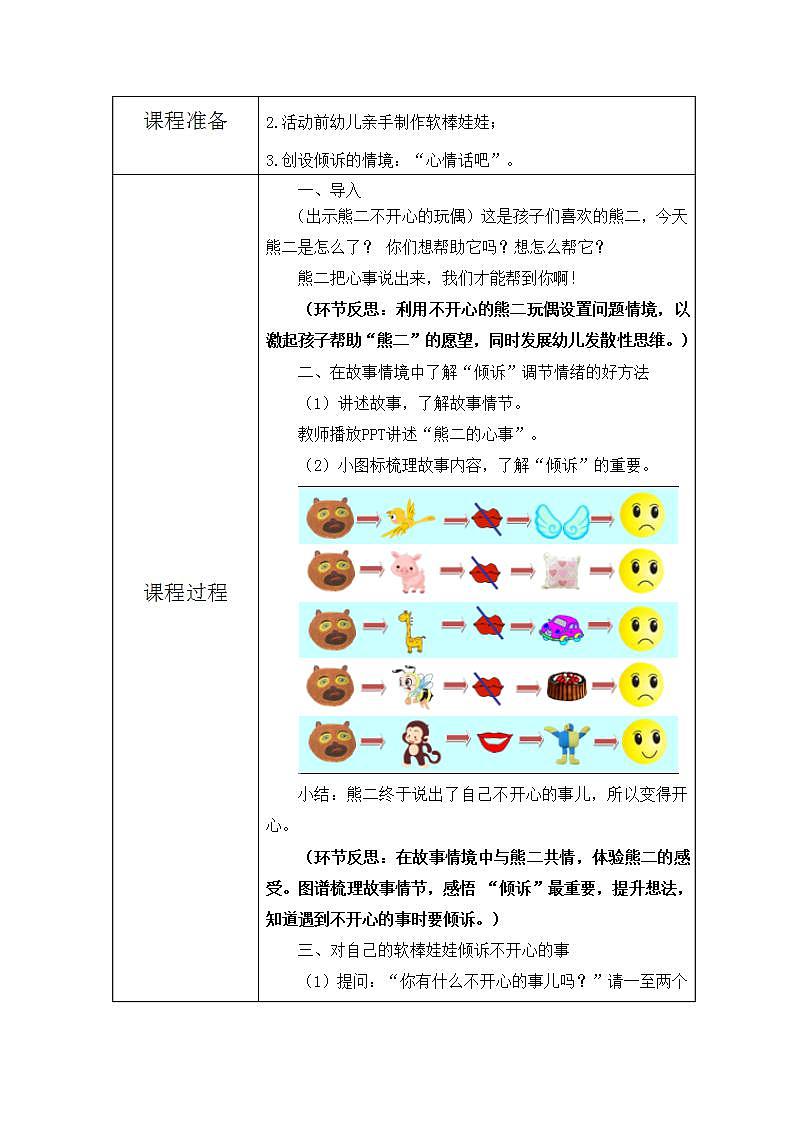 中班心理健康《我会倾诉》教案02
