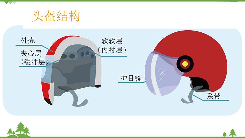 中班健康《一盔一带安全出行》PPT课件+教案04