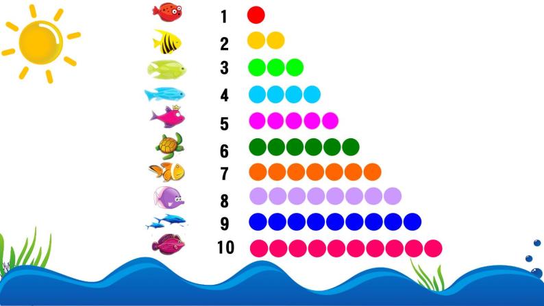 幼儿园大班科学领域10以内的顺数倒数课件教案