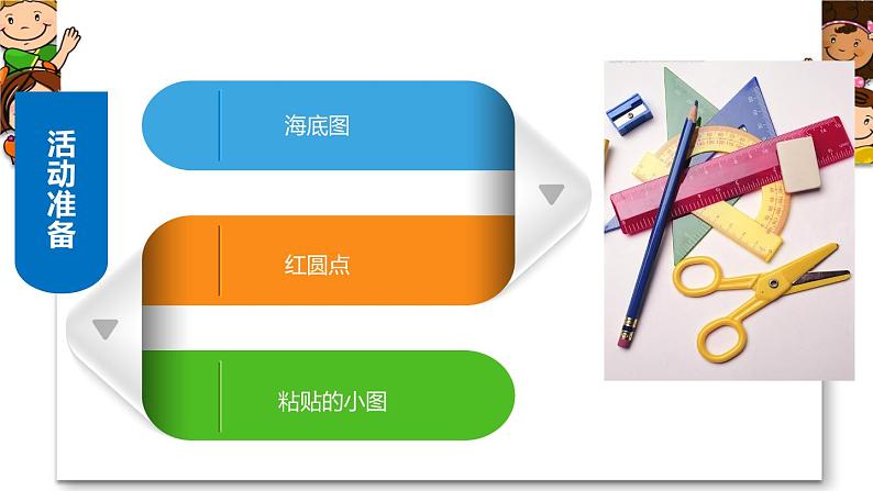 幼儿园大班科学领域《区分左右》课件+教案03