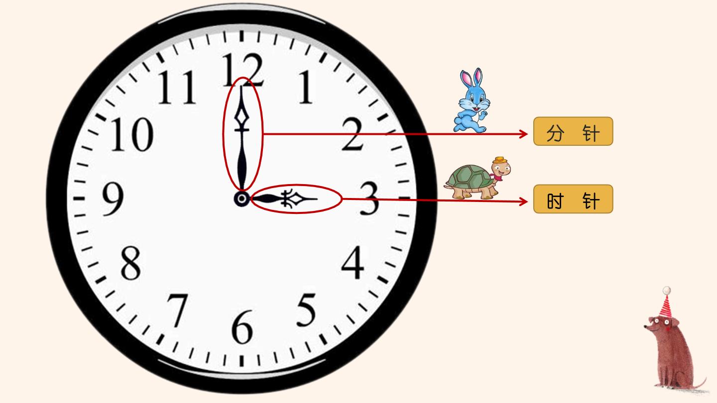 幼儿园大班科学领域认识整点课件教案