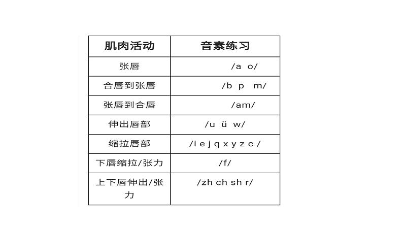 儿童口肌训练唇课件PPT04