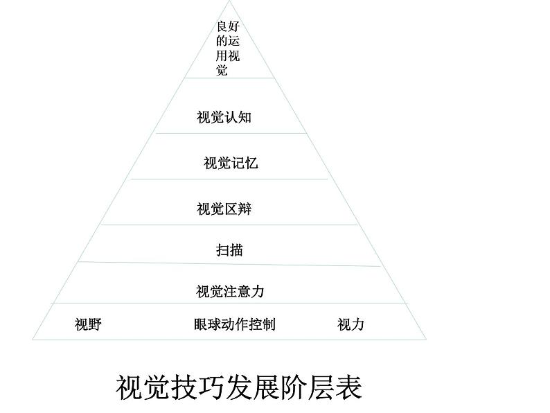 视知觉幼儿园课件PPT04