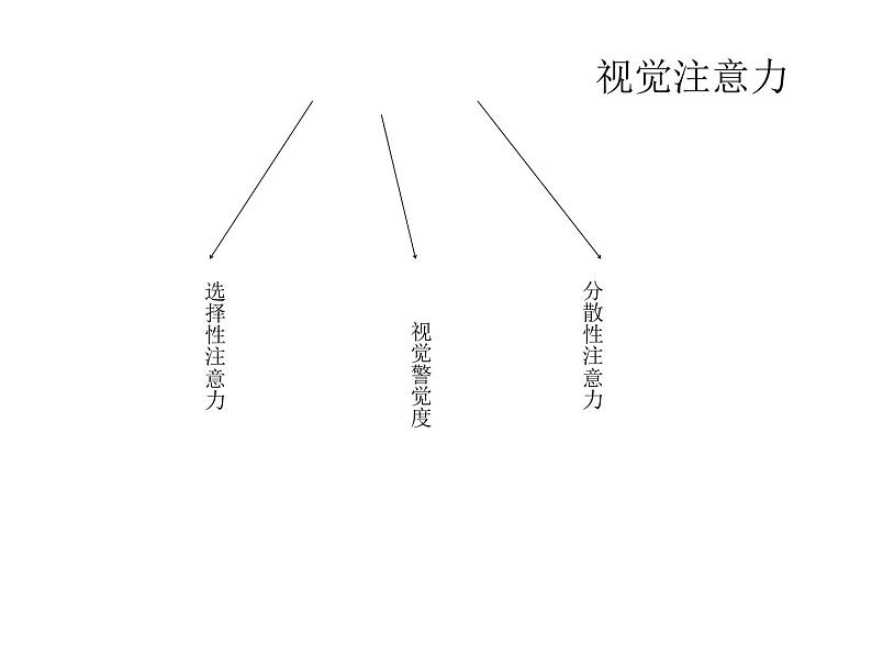 视知觉幼儿园课件PPT06