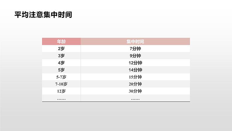 注意幼儿园教育课件PPT第3页