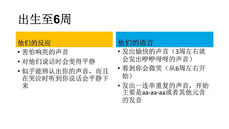 0～6岁抓住孩子的语言关键期课件PPT第3页