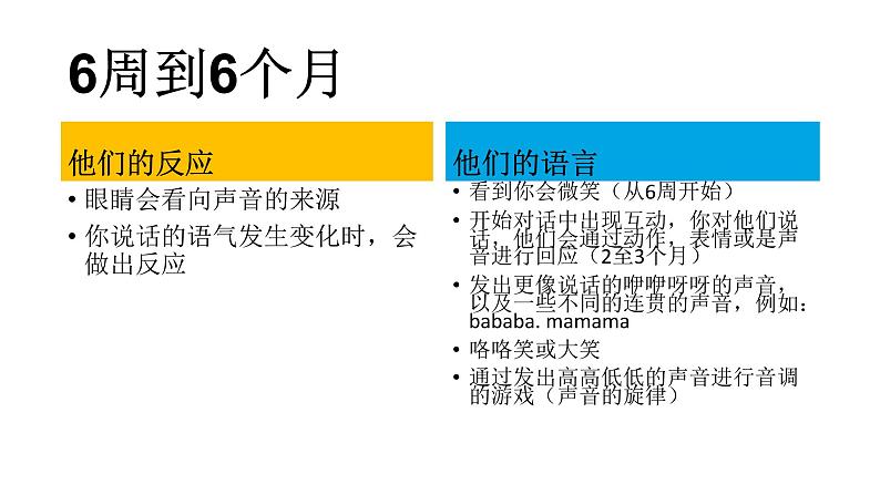 0～6岁抓住孩子的语言关键期课件PPT第5页