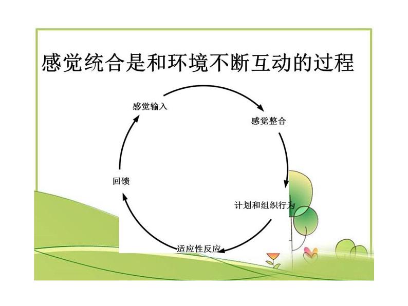 感觉统合幼儿园课件PPT第3页