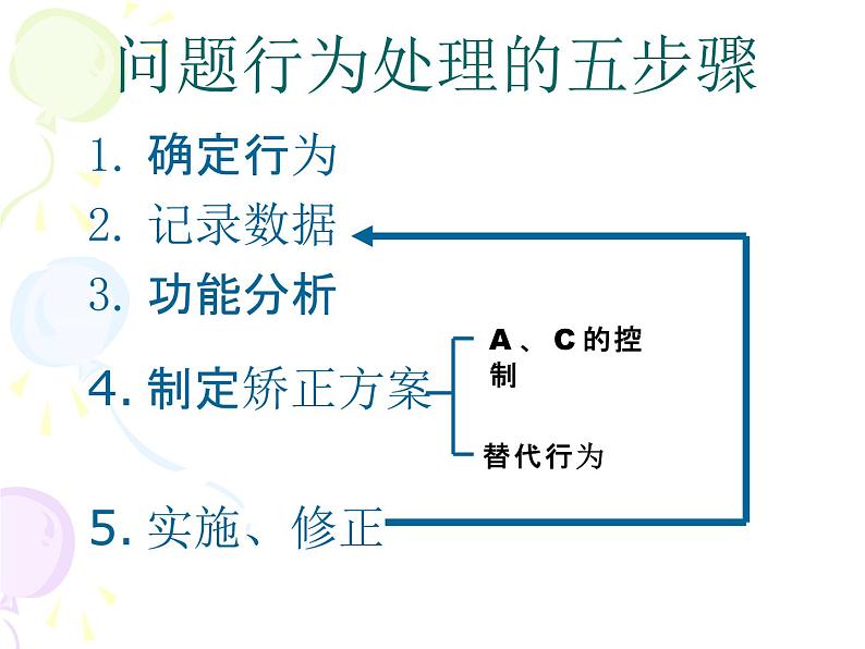 问题行为的处理课件PPT第2页