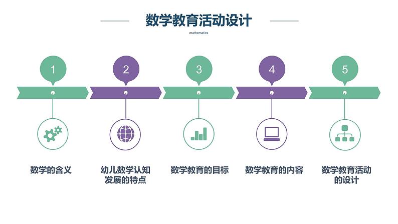 幼儿园数学教育活动设计——课件第2页