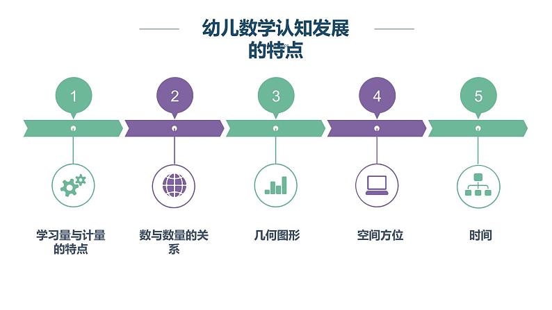 幼儿园数学教育活动设计——课件第5页