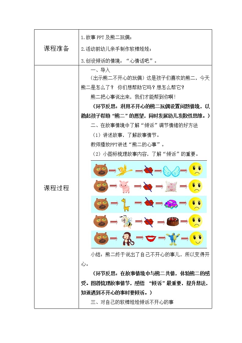 中班健康《我会倾诉》教学设计02