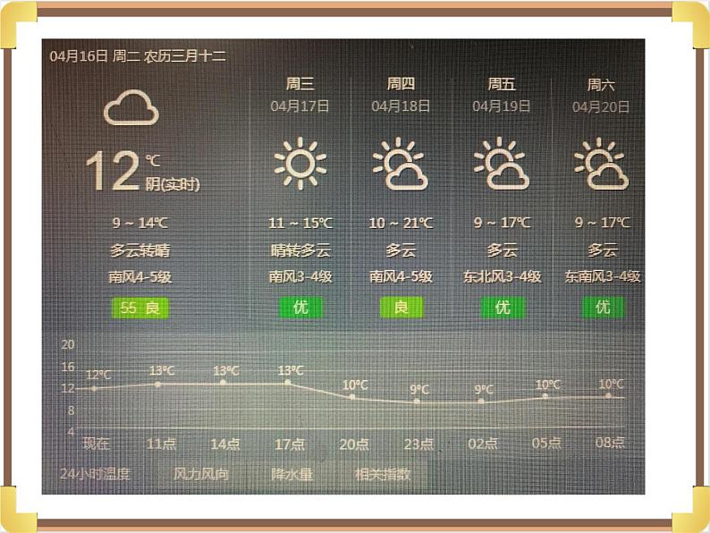 大班科学《我是天气预报员》课件第2页