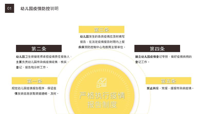 幼儿园通用【健康内容】主题班会精品教学PPT课件（六）04