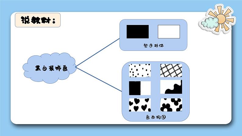 大班美术绘画《斑马的魔法衣》2023  视频+教案+PPT课件+希沃课件+打印图+说课稿04