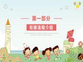 幼兒園-大班家長(zhǎng)會(huì) 課件29