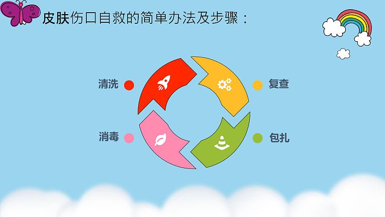 学前教育大班通用健康领域 皮肤伤口的自救课件（ppt+希沃）+教案04