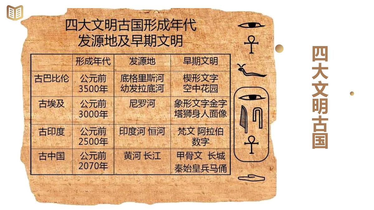 通用 学前教育 大班《埃及壁画—了解古埃及文明之秘》课件第4页