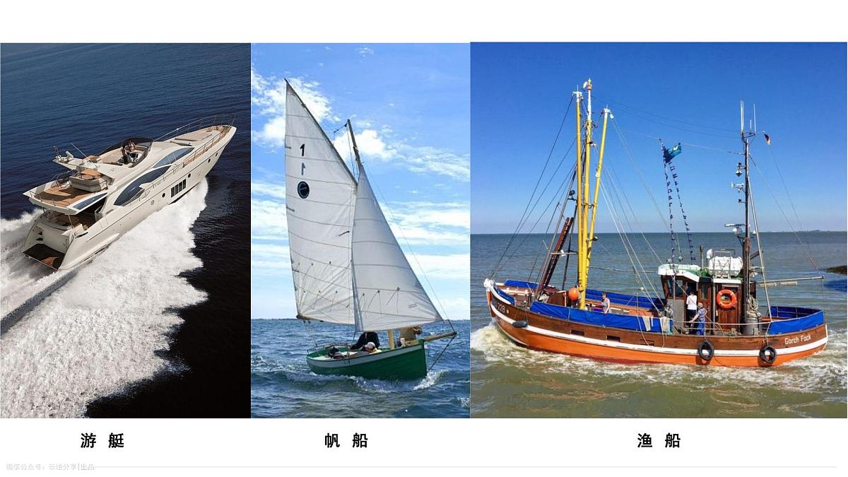 学前教育大班《海盗文化.乘风破浪的海盗船》课件第4页