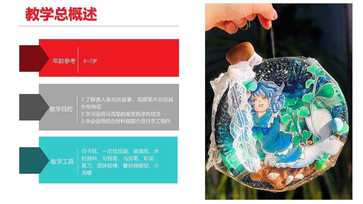 学前教育大班《瓶中世界-鱼小姐的忧郁》课件第2页