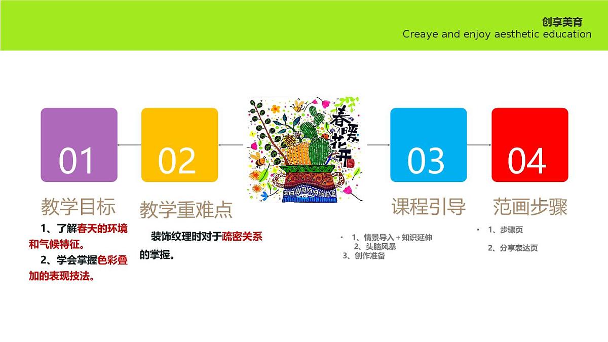 学前教育大班《春暖花开》课件第2页