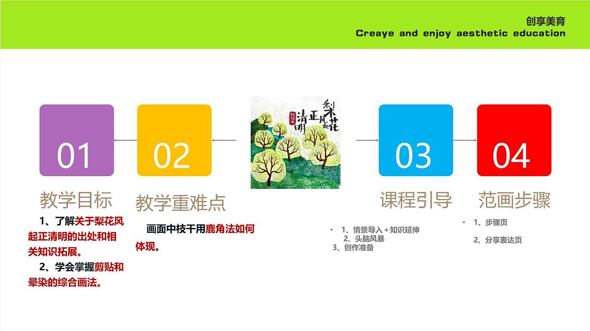 学前教育大班《梨花风起正清明》课件第2页
