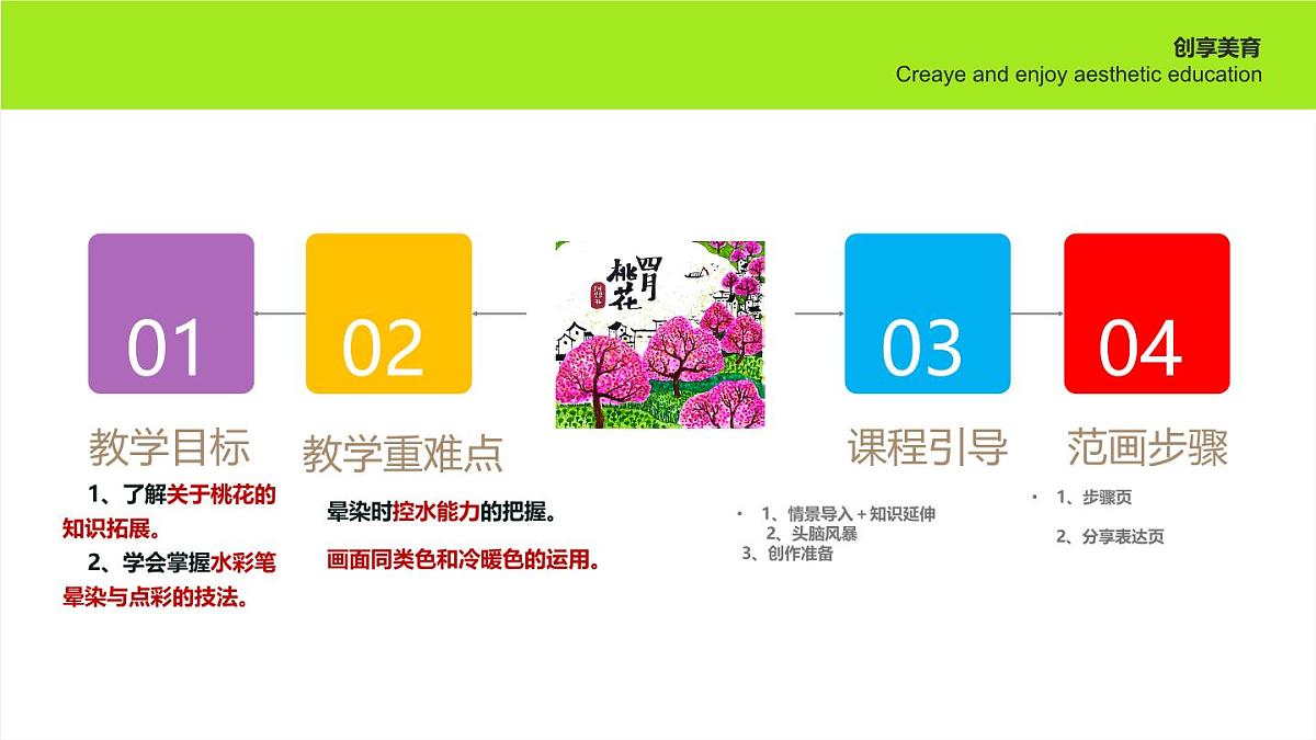 学前教育大班《四月桃花》课件第2页
