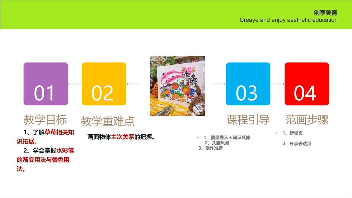 学前教育大班《春光明莓》课件第2页