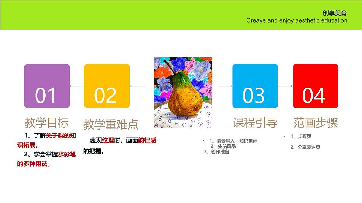 学前教育大班《梨谱》课件第2页
