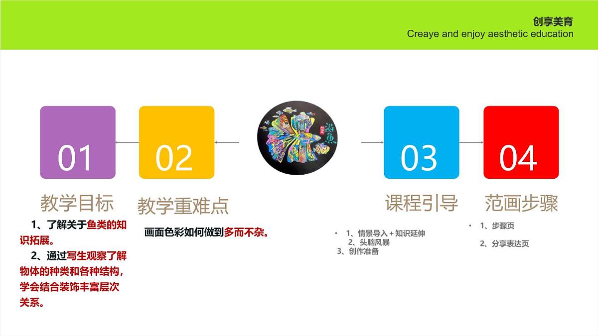 学前教育大班《游鱼》课件第2页