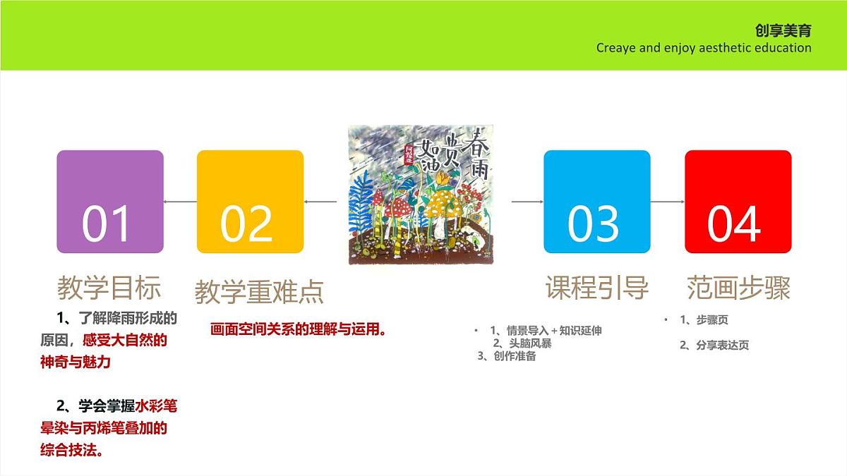 学前教育大班《春雨贵如油》课件第2页