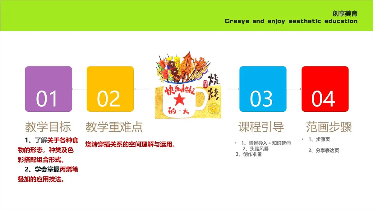 学前教育大班《烧烤》课件第2页