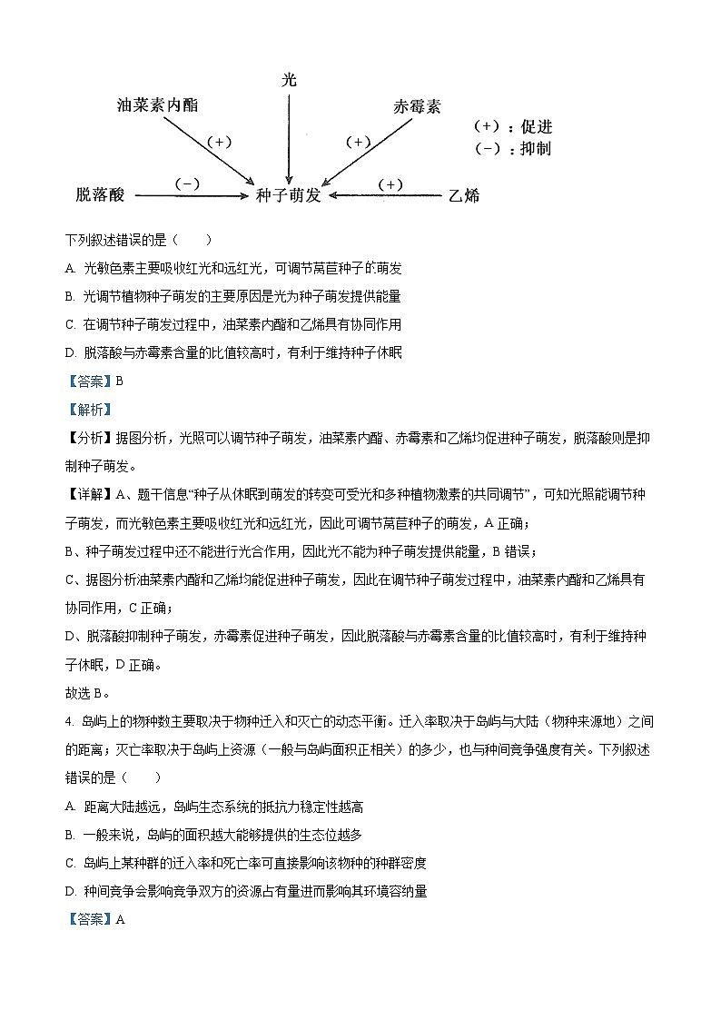 2024年1月普通高等学校招生全国统一考试适应性测试（九省联考）生物试题（适用地区：河南）含解析第3页