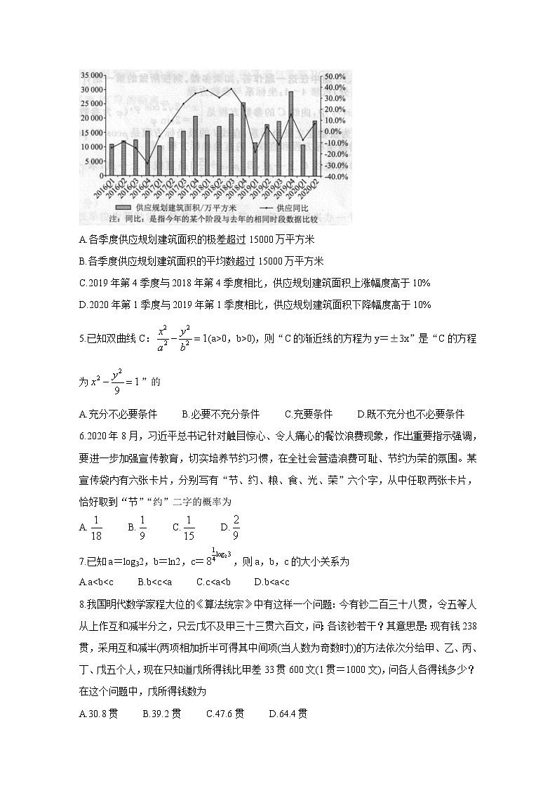 2021全国卷Ⅲ衡水金卷先享题信息卷（三）数学（文）含解析第2页