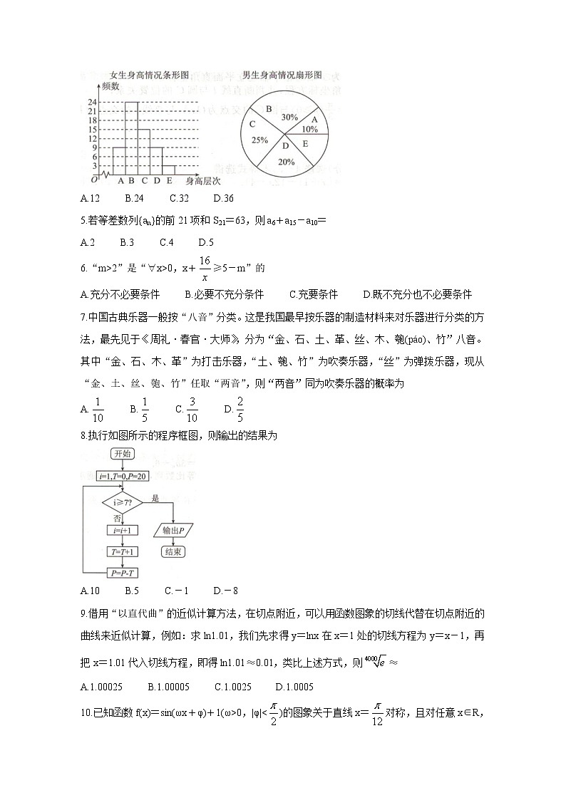 2021全国卷Ⅲ衡水金卷先享题信息卷（二）数学（文）含解析第2页