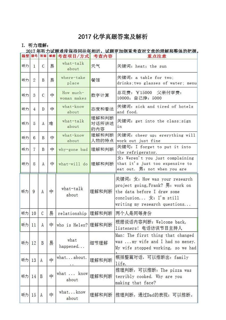 2017年联考英语真题解析第1页