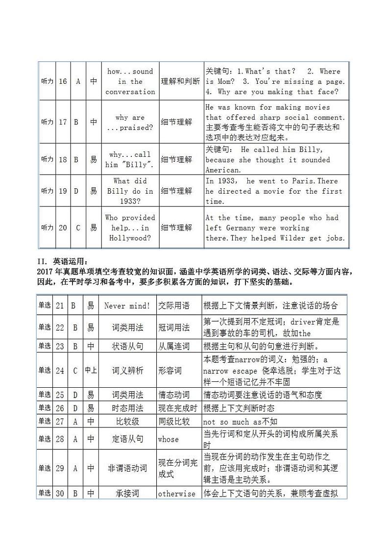 2017年联考英语真题解析第2页