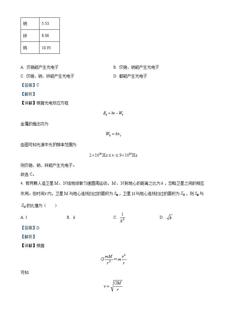 2024年1月河南省普通高等学校招生考试适应性测试物理试题（解析）第3页