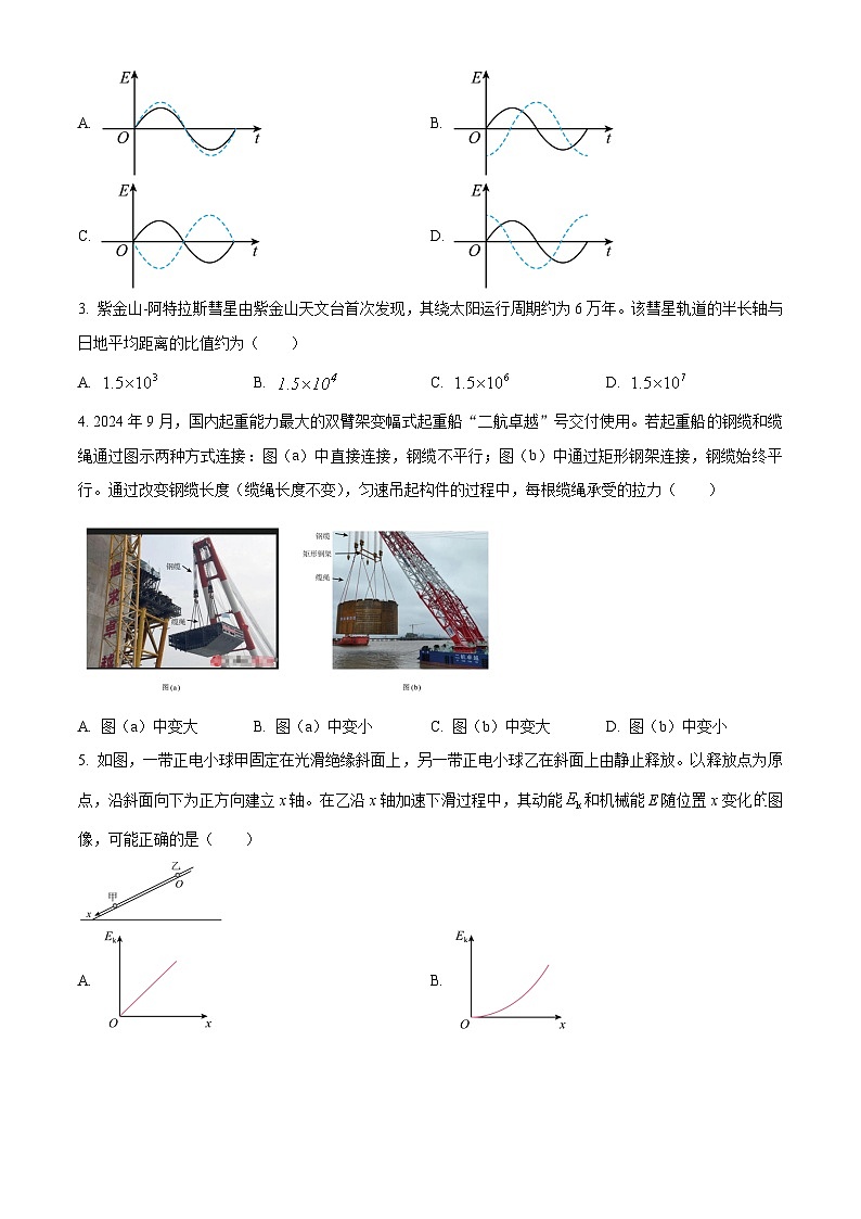 2025年1月八省联考高考综合改革适应性测试——高三物理试卷无答案（内蒙古）第2页